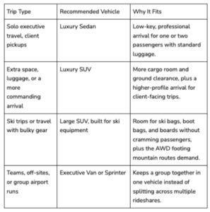 vehicle for trip guide